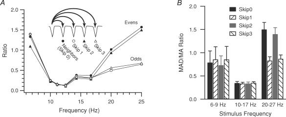 Figure 5