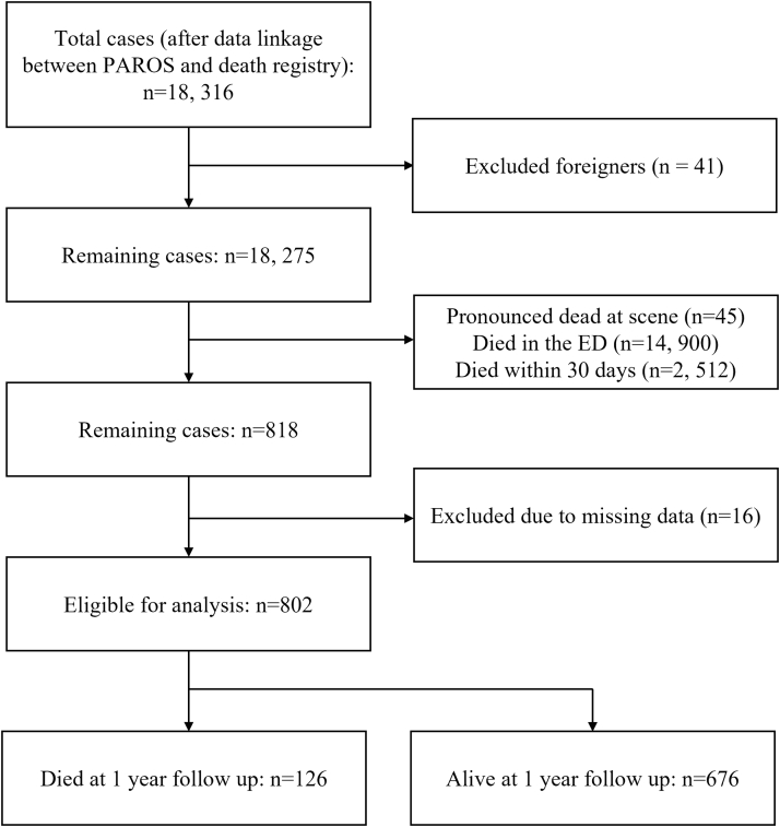 Supplementary Fig. S1