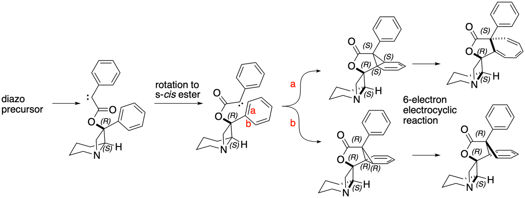 Figure 7: