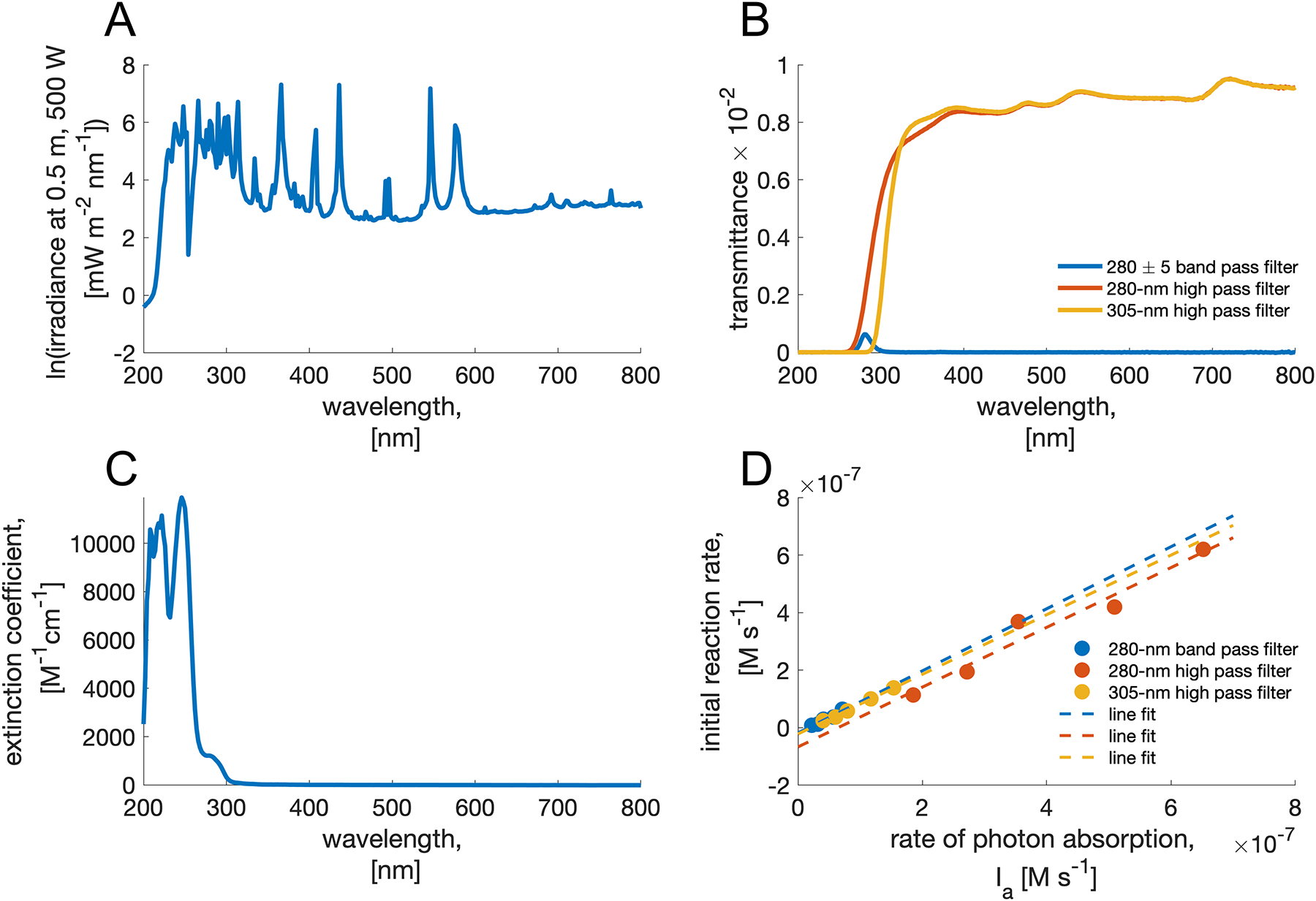 Figure 6: