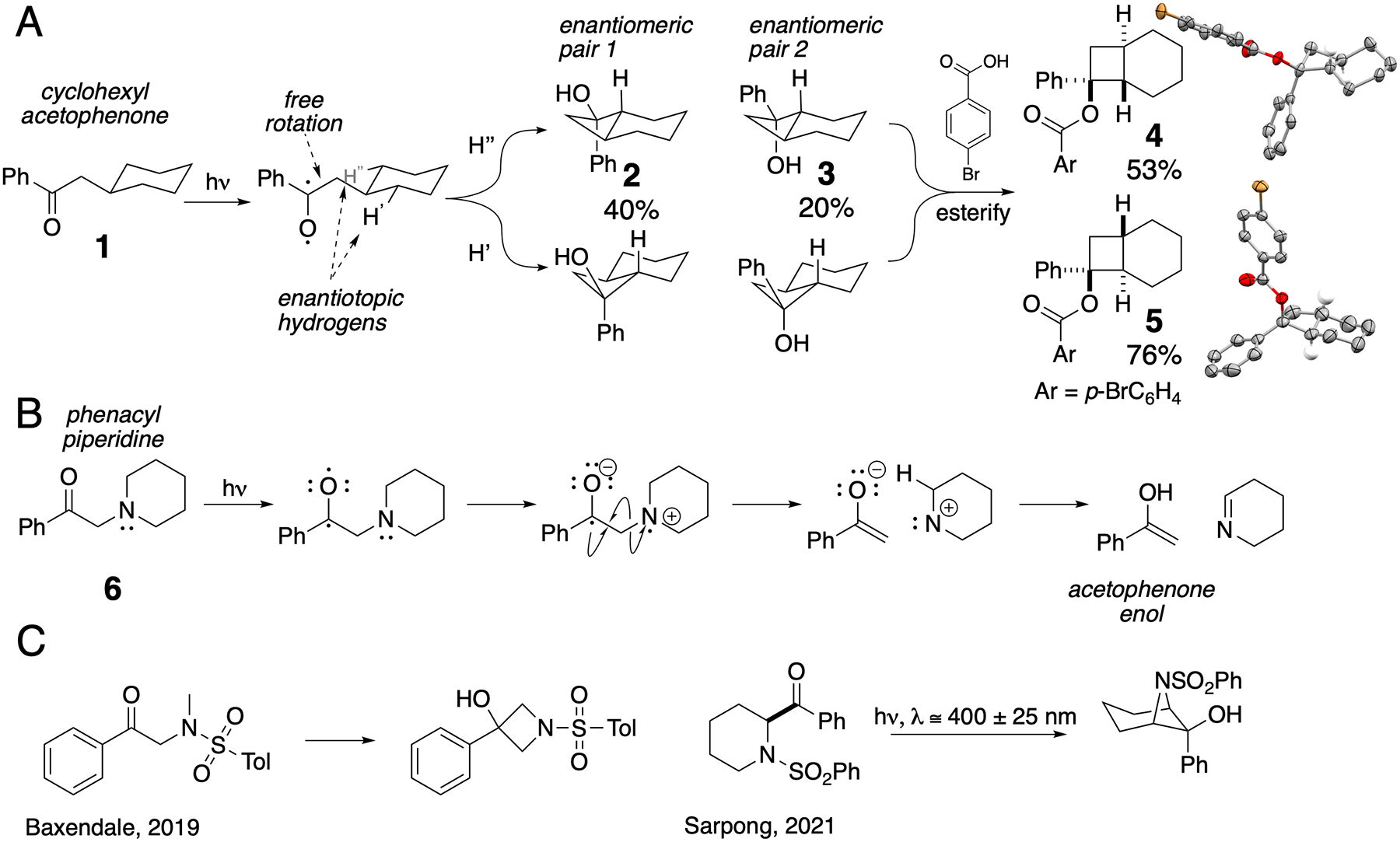 Figure 2: