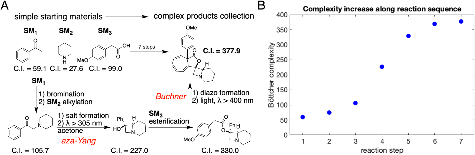 Figure 1: