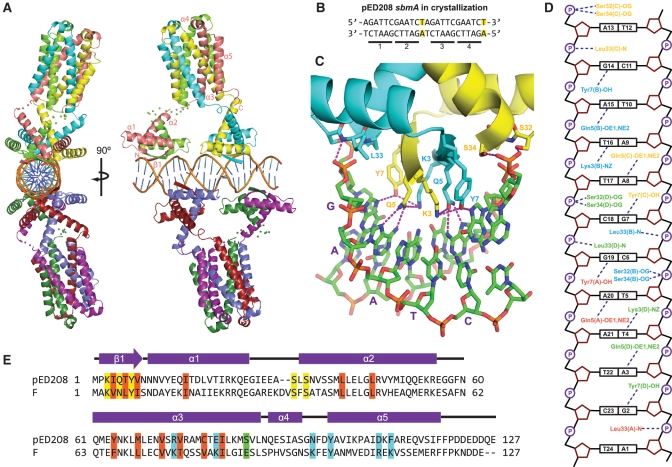 Figure 3.