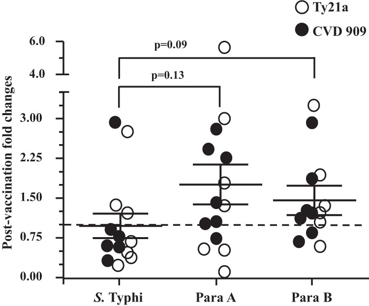 FIG 4