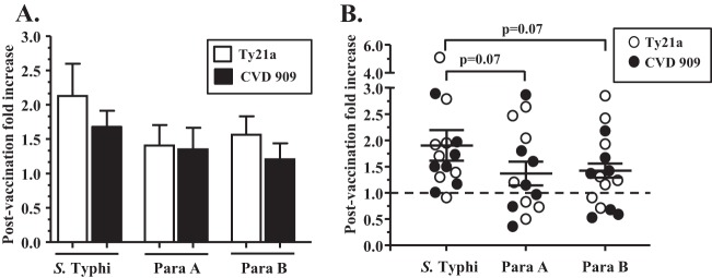 FIG 2