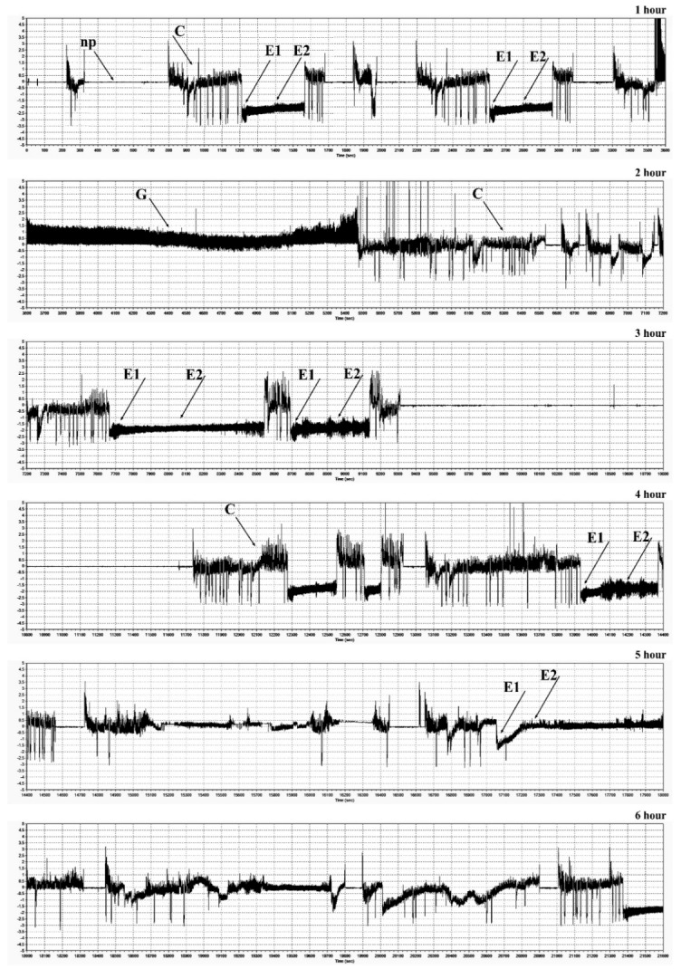 Figure 9