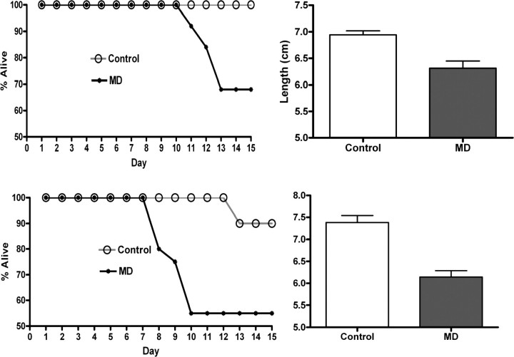 Figure 1.