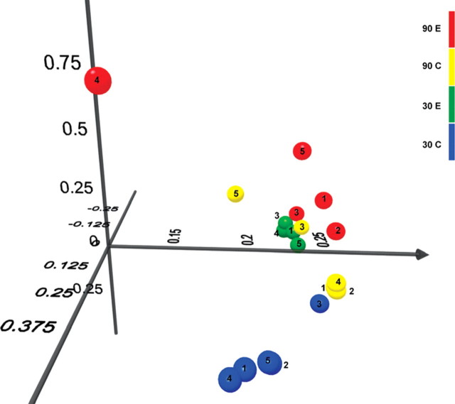 Figure 6.