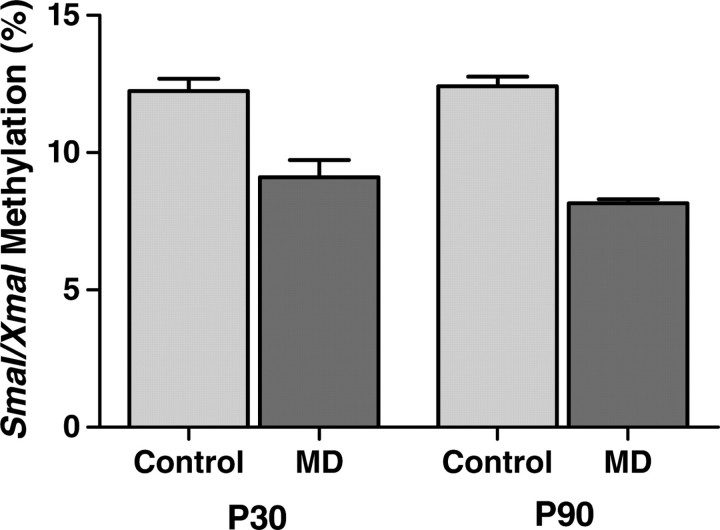 Figure 2.