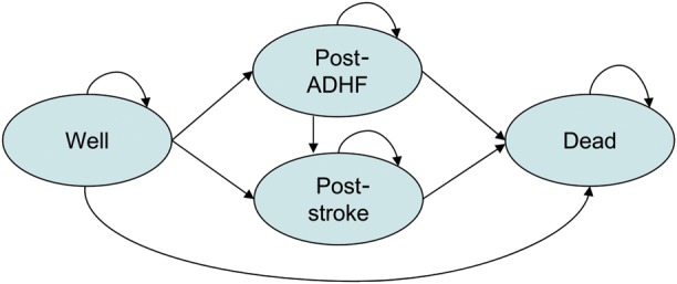 Figure 1