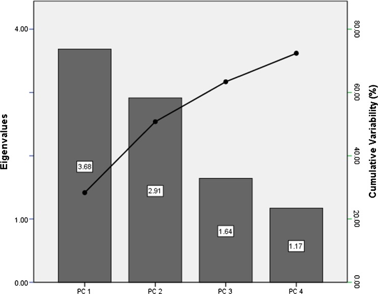 Fig. 2