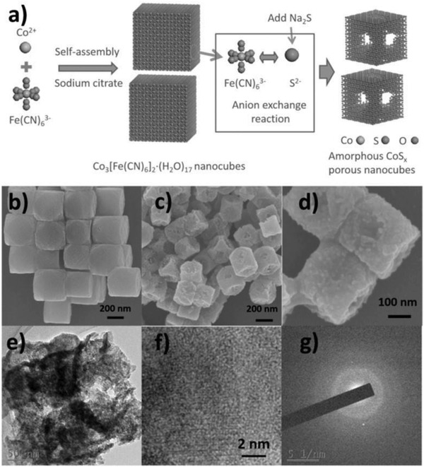 Figure 14