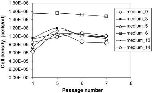 Fig. 6