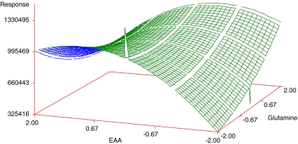 Fig. 2