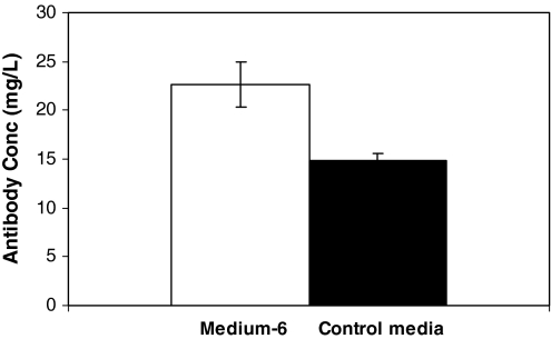 Fig. 8