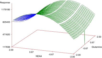 Fig. 3