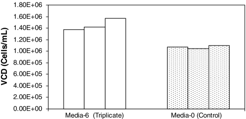 Fig. 7