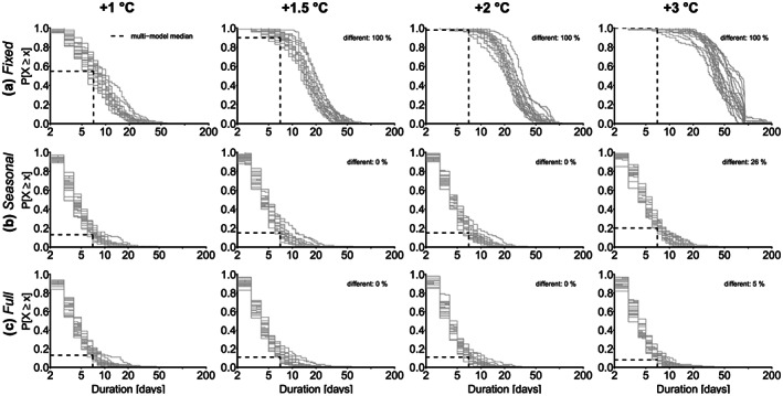 jgrd56198-fig-0004