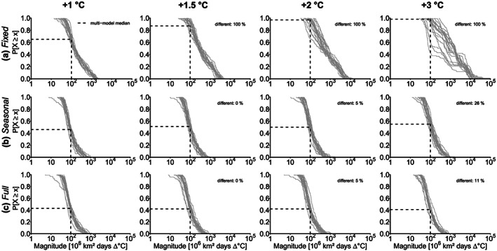 jgrd56198-fig-0005