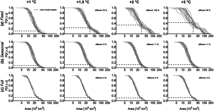 jgrd56198-fig-0003