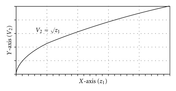 Figure 8