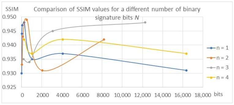 Figure 17