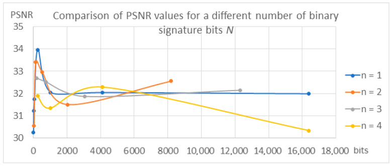 Figure 18