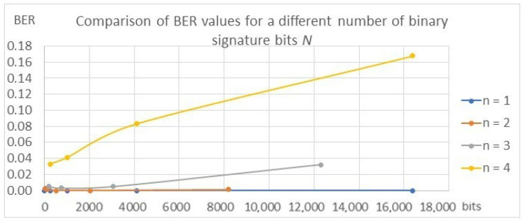 Figure 19