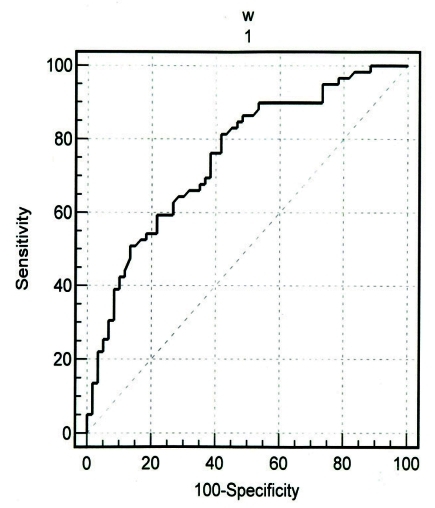 Fig. 1: