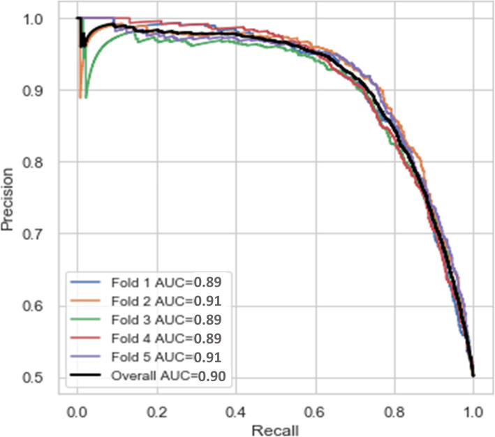 Fig. 9