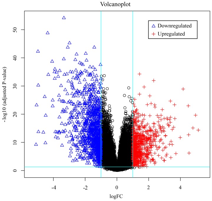 Figure 2.