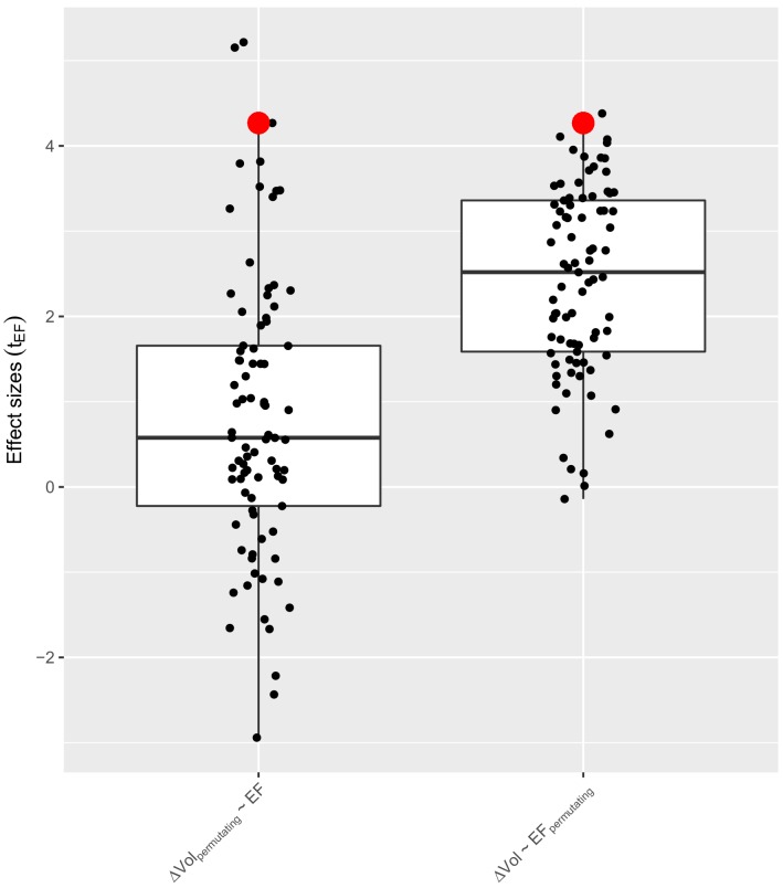 Figure 3—figure supplement 1.