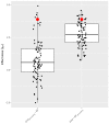 Figure 4—figure supplement 1.