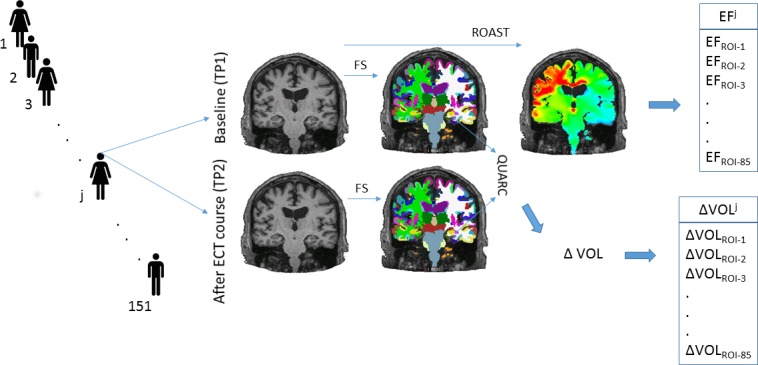 Figure 5.