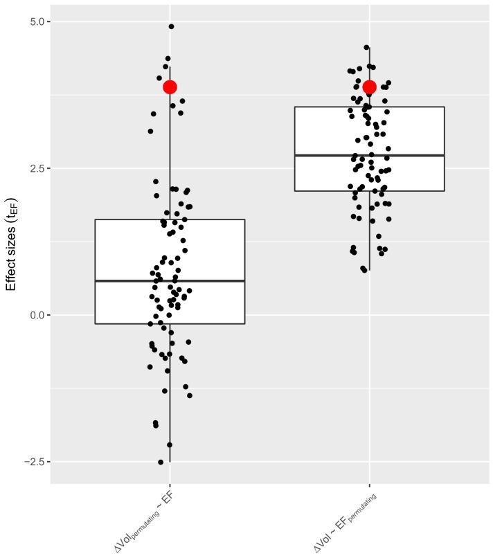 Figure 4—figure supplement 1.