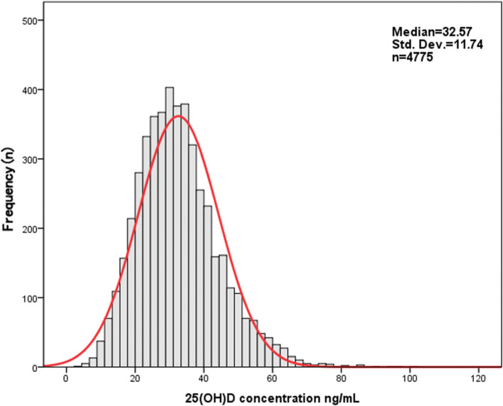 Fig. 2