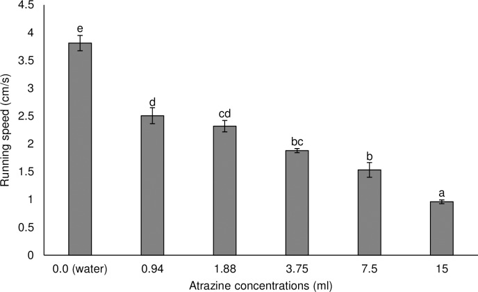 Fig 4