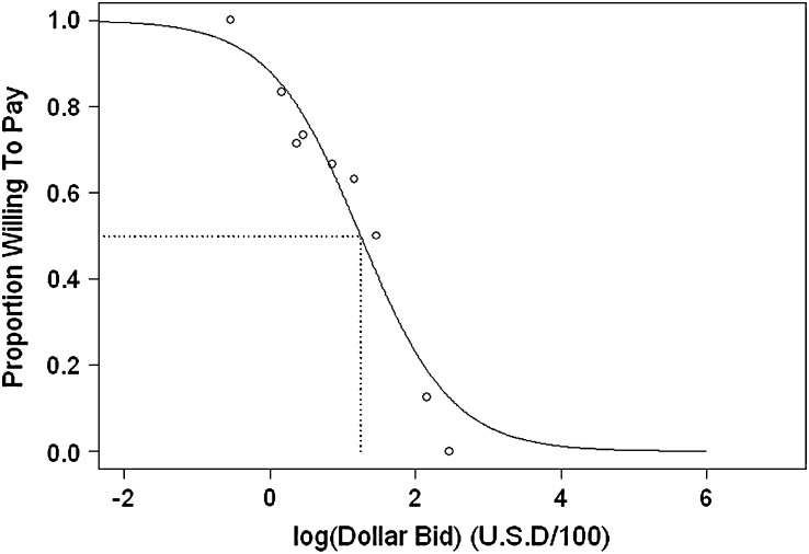 Fig 1