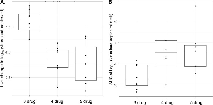 FIG 3