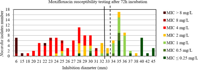 Fig. 12