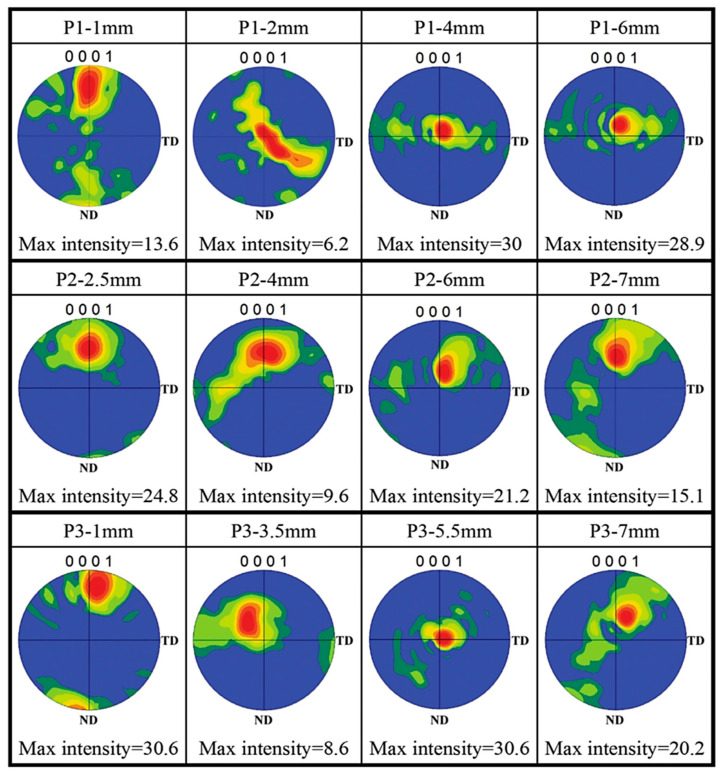 Figure 14