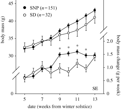 Figure 4.