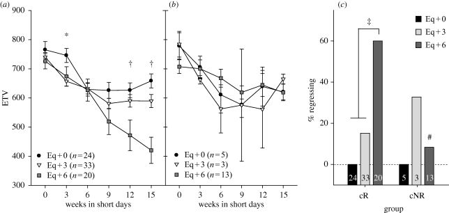 Figure 2.