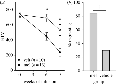 Figure 3.