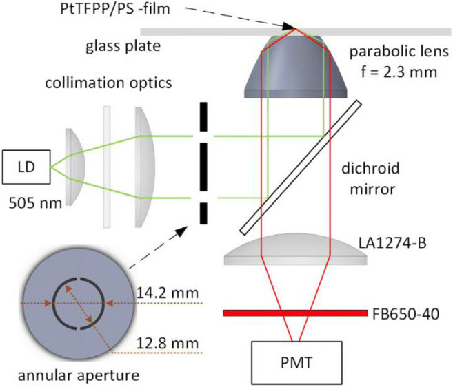 Fig. 2