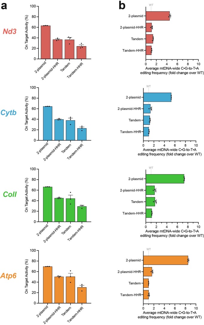 Extended Data Fig. 6