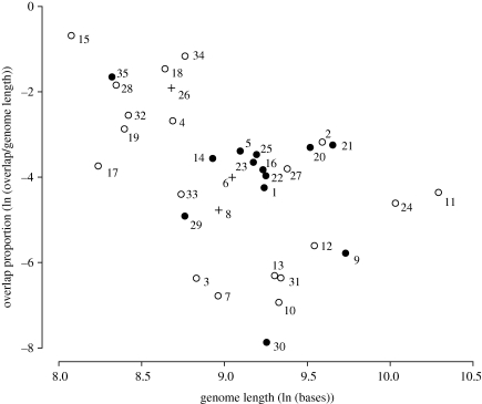 Figure 2.