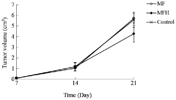 Figure 11