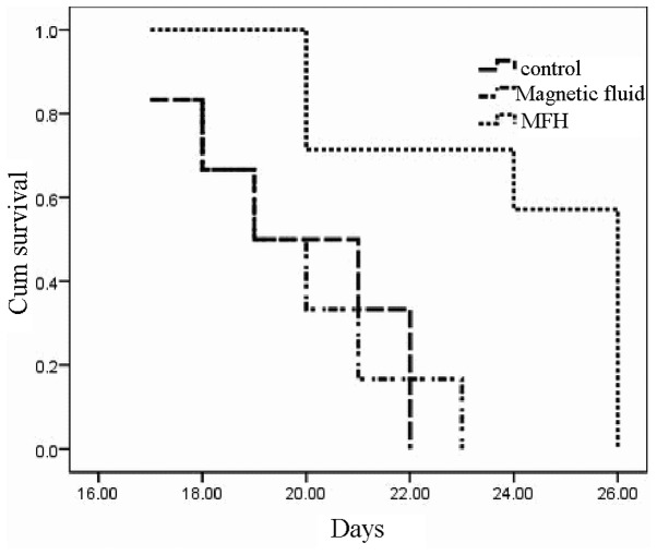 Figure 12