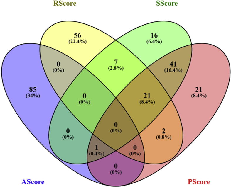 Supplementary Figure S2